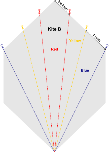 Kite B